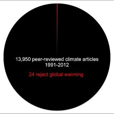 Climate-Change Denialism Still Has a Home at the Post-Gazette
