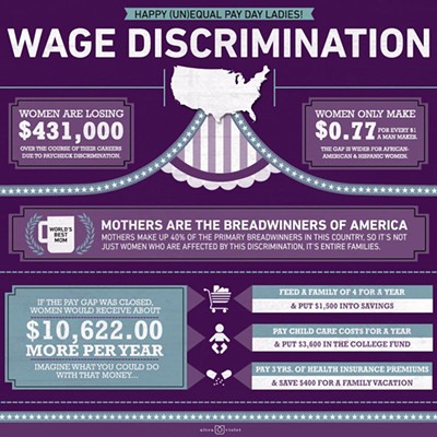 Equal Pay Day tomorrow; with a handy infographic!