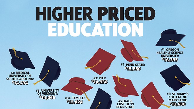 Pennsylvania universities are leading the way...in high tuition rates