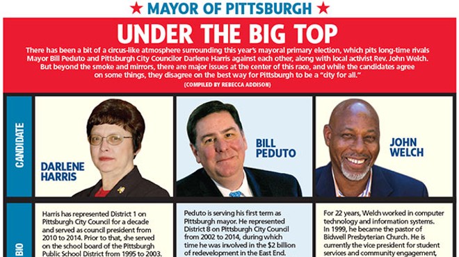 Mayor of Pittsburgh