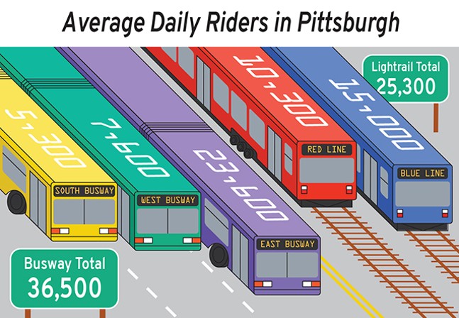 How busways can lead Pittsburgh into an equitable public transit future