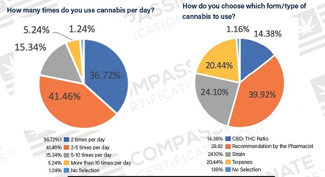 The results are in: Here's who's using medical marijuana in Pennsylvania, and why (3)
