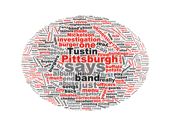 Word Cloud: Issue June 30-July 6, 2011