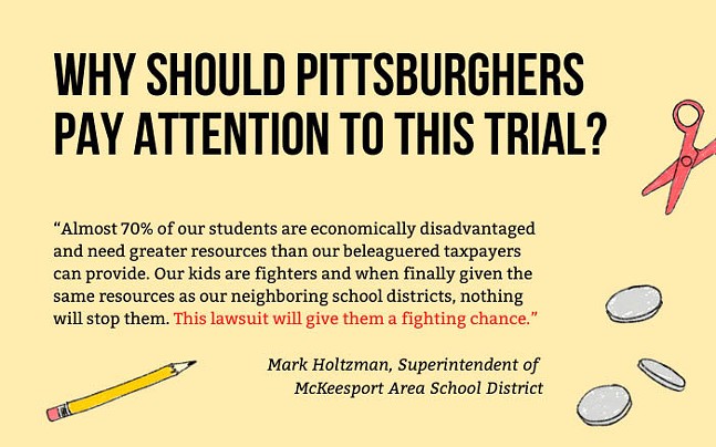 What you need to know about Pennsylvania’s school funding trial