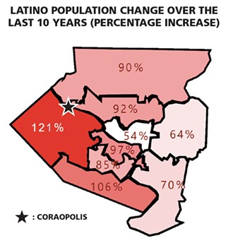 A chart of Allegheny County showing that Coraopolis area has increased by 121% in the last 10 years