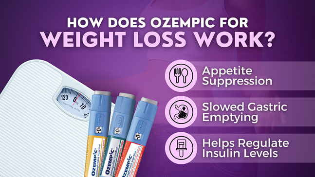How to Get Ozempic for Weight Loss: 2024 Prescription Guide
