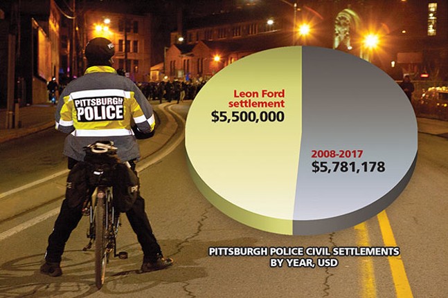 Settlements resulting from alleged police misconduct are costing Pittsburgh taxpayers millions. What can be done to lessen the burden?
