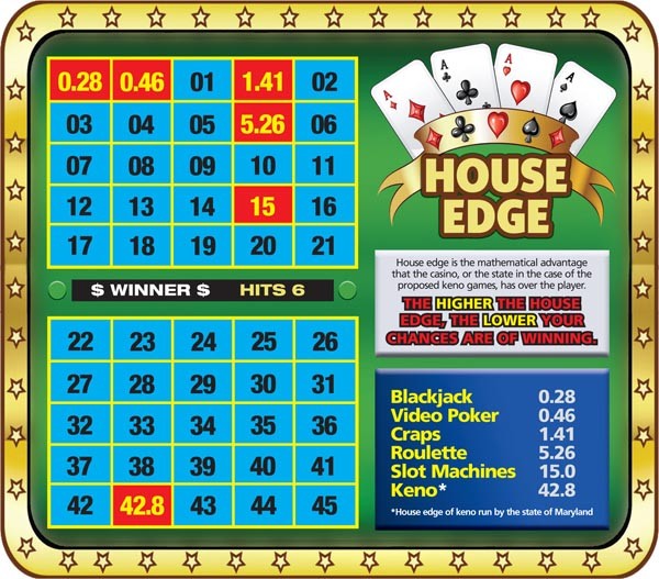 Roulette Odds And House Edge: A Mathemathical Analysis